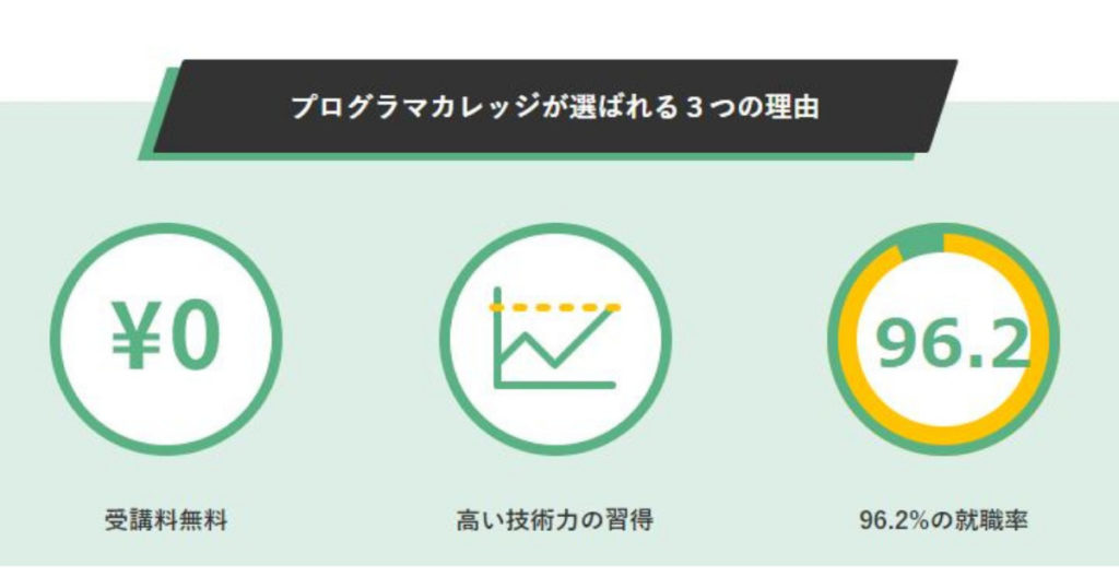 プログラマカレッジの基本情報と特徴