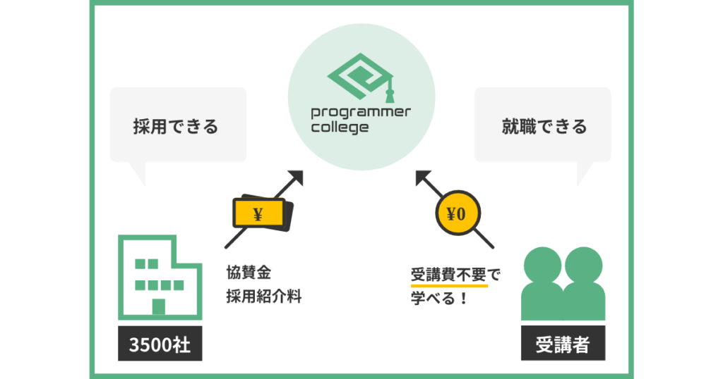 なぜ無料なのか?